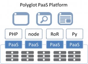 paas_myvmworld