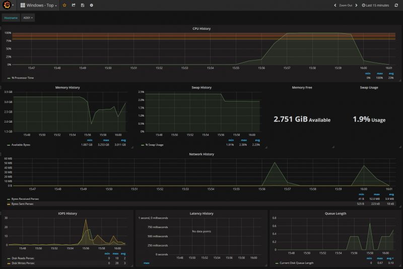 Telegraf influxdb grafana настройка windows