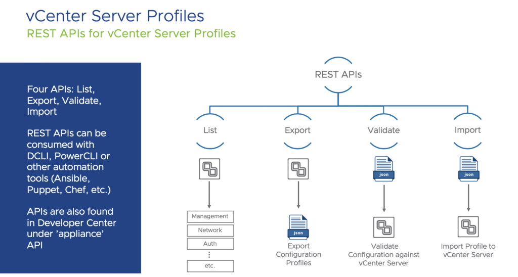 vCenter Server Profiles REST APIs