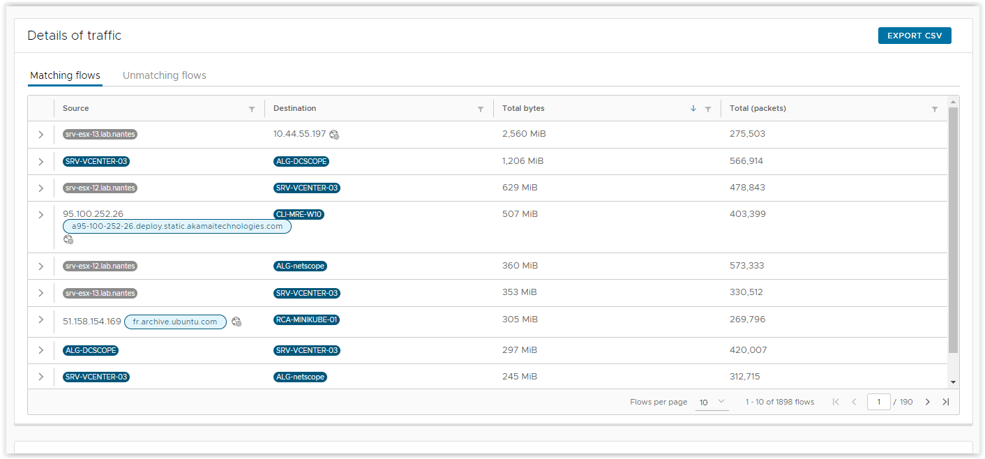DC Scope 8.1 en mode NetFlow : découvrez DC NetScope ! - MyVMworld