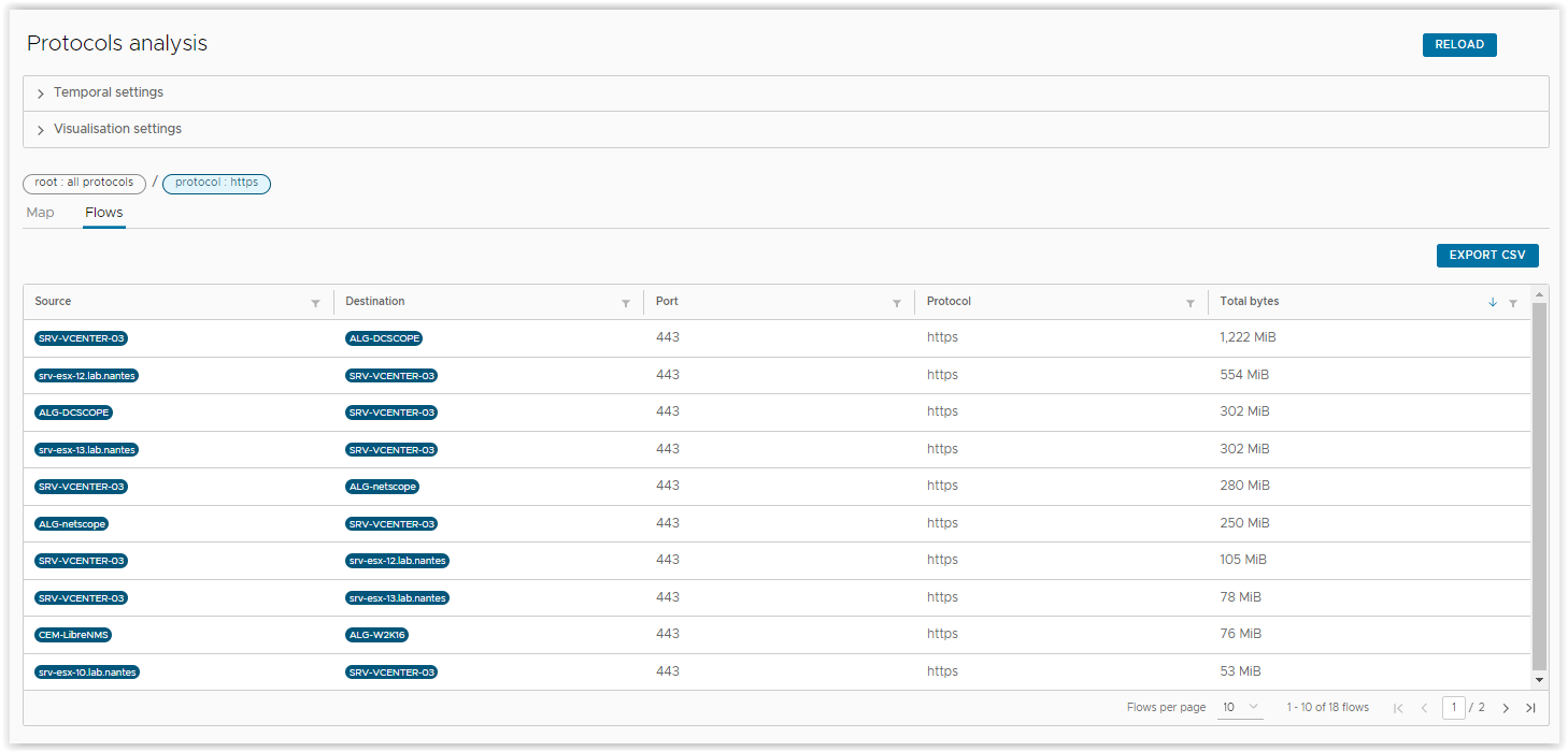 DC Scope 8.1 en mode NetFlow : découvrez DC NetScope ! - MyVMworld