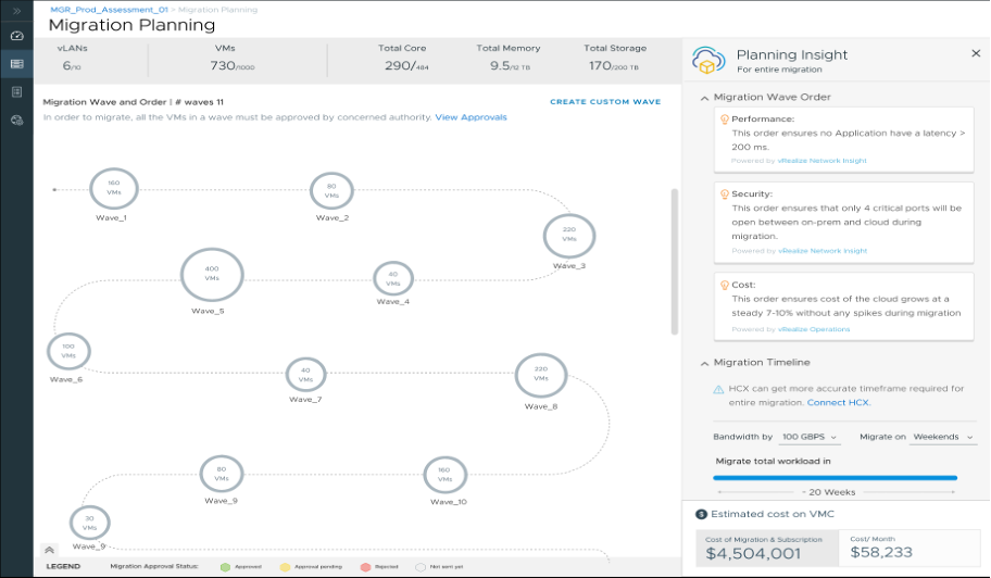 Aria Migration Planning for VMC on AWS.